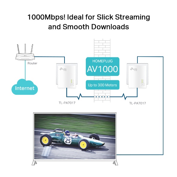 Bộ Chuyển Đổi Internet Qua Đường Dây Điện Giagbit AV1000