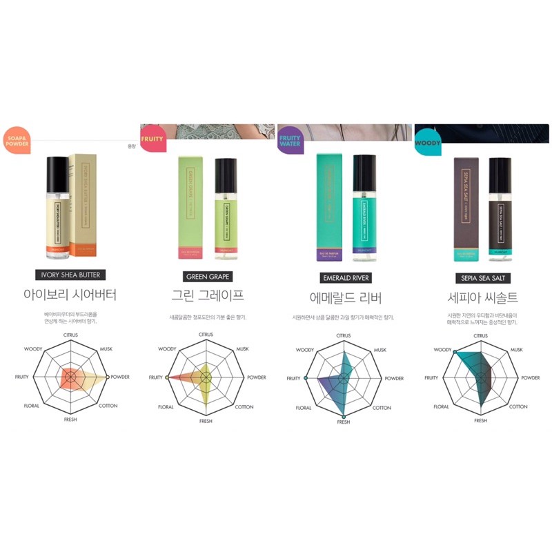 Xịt thơm Mumchit mùi Soft Blue Soap (có các mùi khác) | BigBuy360 - bigbuy360.vn