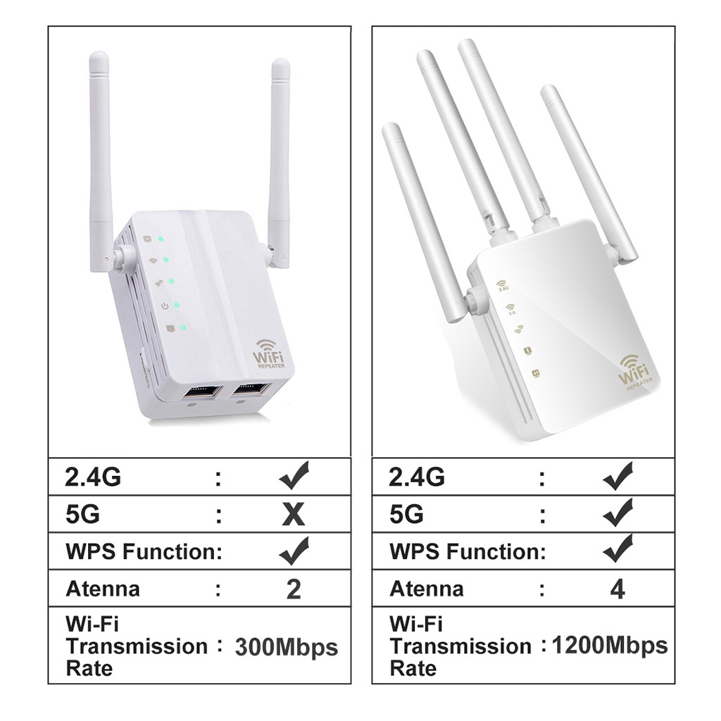 [giá giới hạn] Wireless 300Mbps Wifi  Router 2.4G 5 Working Modes For Home  EU | WebRaoVat - webraovat.net.vn