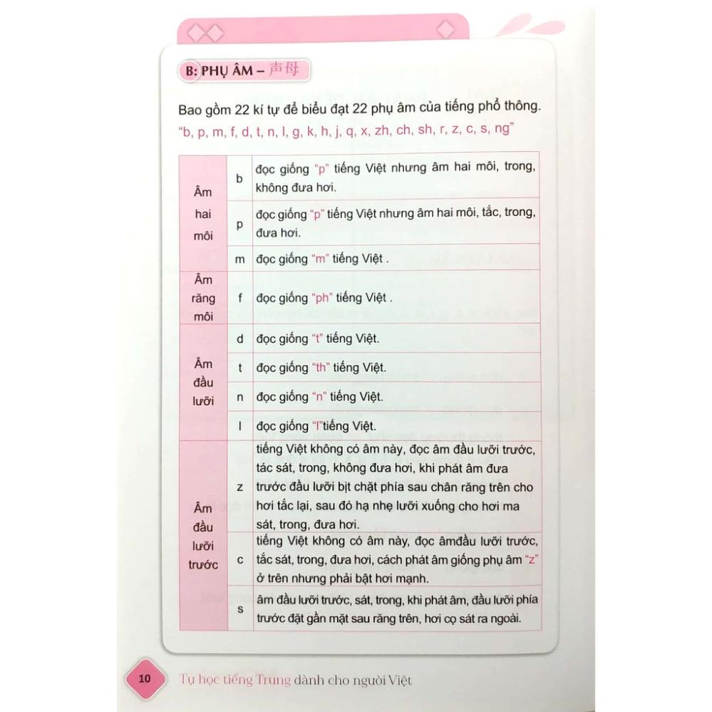 Sách-Combo: 5000 từ vựng tiếng Trung thông dụng nhất + Tự học tiếng Trung dành cho người Việt+ DVD tài liệu