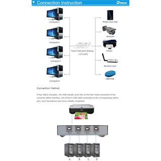 Bộ chia sẻ máy in tự động 4 cổng USB 2.0 Dtech 8341