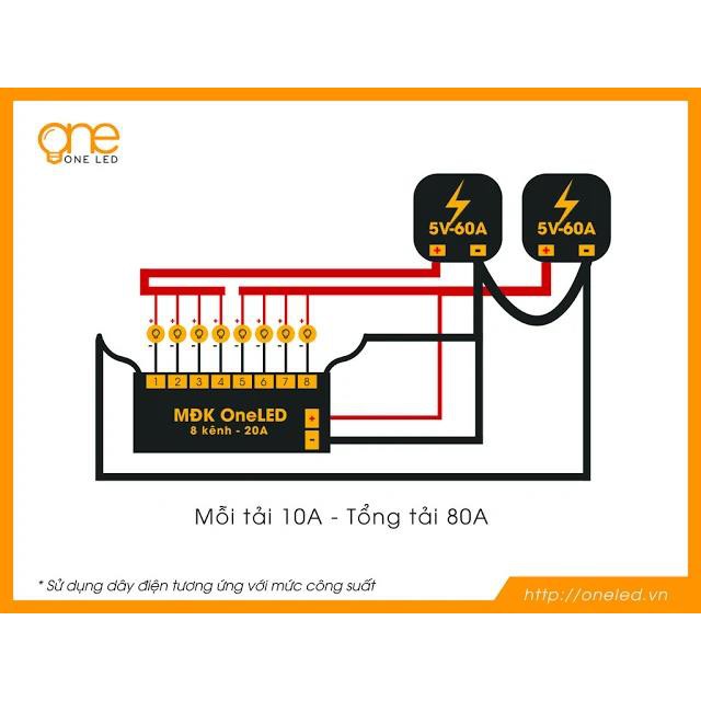 [ONELED]Mạch Điều Khiển LED Vẫy 4 Kênh Công Suất 30A