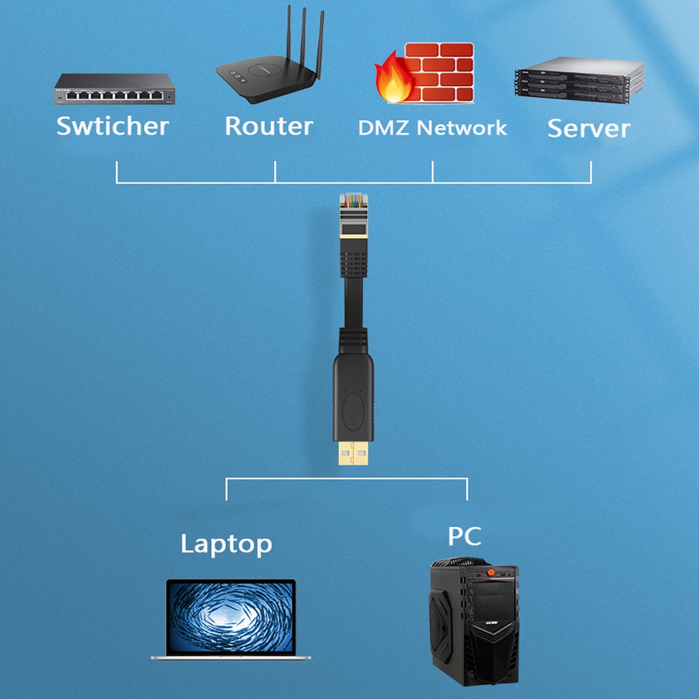 Cáp lập trình Console USB to RJ45 dài 1.8M Winet, kết nối từ má tính, laptop sang thiết bị mạng để cài đặt