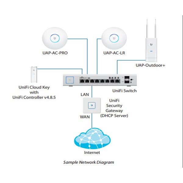 Thiết bị chuyển mạch Unifi Switch US-8-150W