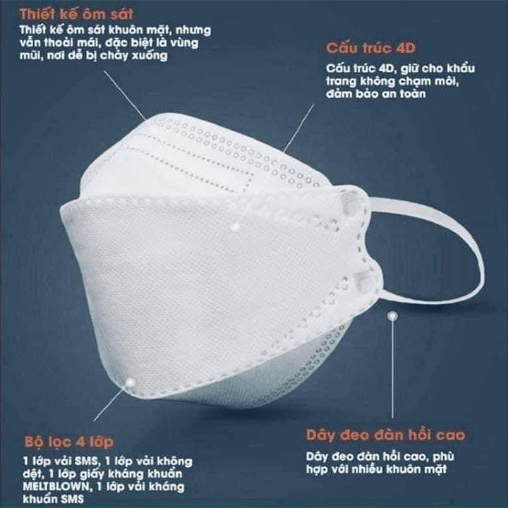 Khẩu trang KF94 MASK Túi 10 chiếc người lớn kháng khuẩn cao cấp