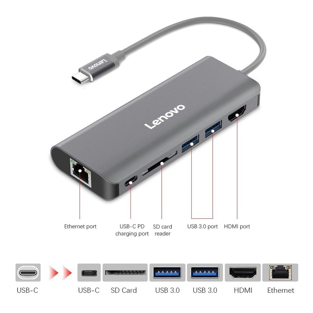 CÁP TYPE-C -&gt; 2 USB 3.0 + HDMI + LAN + SD LENOVO (C109GY)