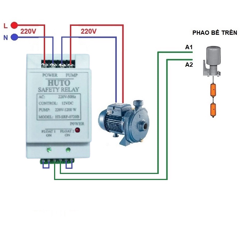 Rơ le an toàn phao điện cao cấp HUTO SRF-0720B Công suất bơm 1,2KW