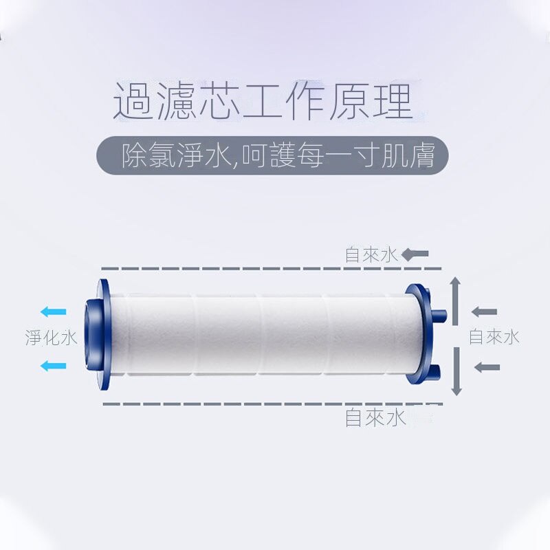 Lõi Lọc Cotton PP Chuyên Dụng Cho Vòi Hoa Sen