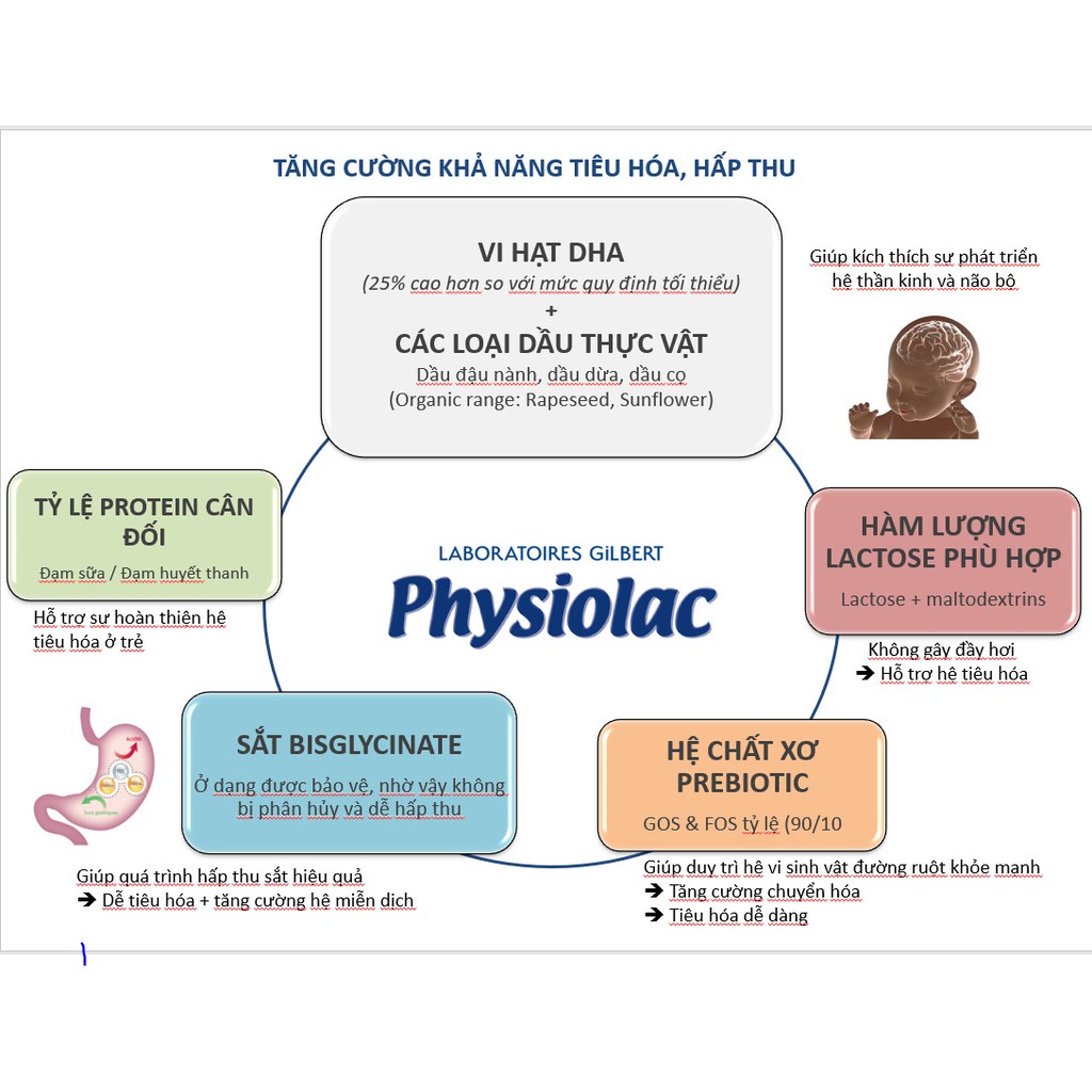 Sữa bột Physiolac số 2 900g Date 2023 [Mẫu Mới]