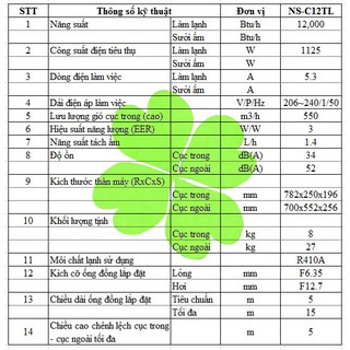 Máy lạnh/điều hoà Nagakawa NS-C12TL