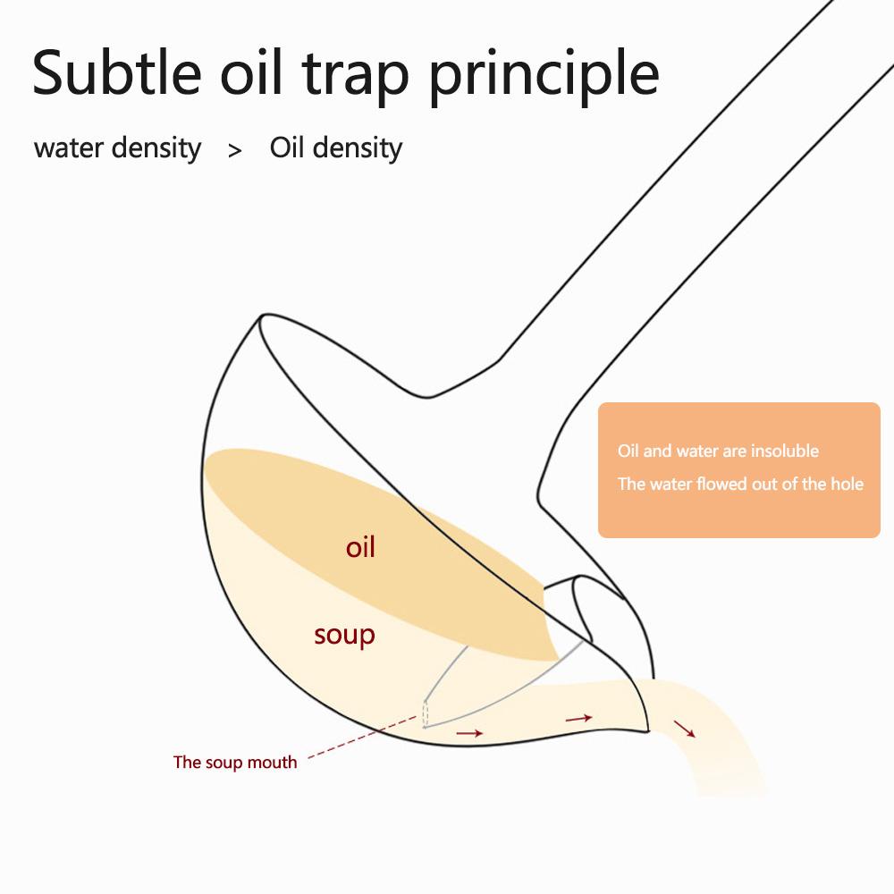 CONOPERYVá lọc dầu  bằng thép không gỉ 304 tiện dụng cho nhà bếp