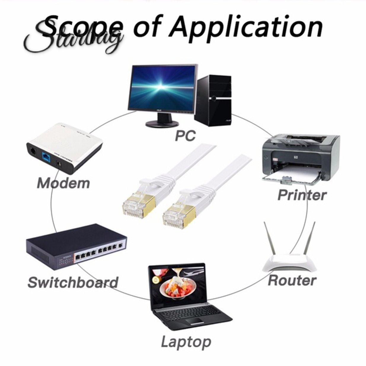 Cáp phẳng kết nối mạng Ethernet CAT6e tốc độ cao dùng cho văn phòng/tại nhà | WebRaoVat - webraovat.net.vn