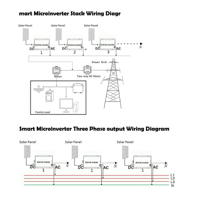 Bộ hòa lưới điện năng lượng Mặt Trời 600w