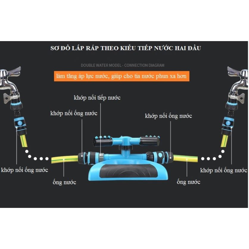 Vòi tưới nước tự động 360 độ