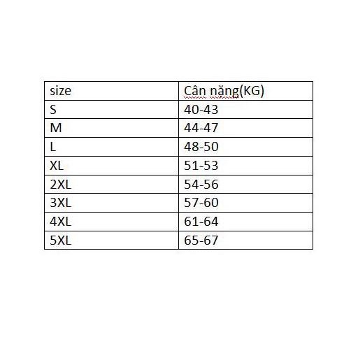 Combo 5 áo SƠ MI CAO CẤP form cũ