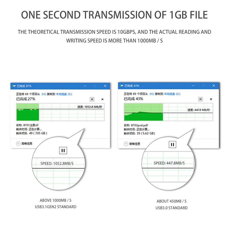 Hộp Đựng Ổ Cứng M.2 Ngff Ssd Chuyển Đổi Sang Usb 3.1 Ốp | BigBuy360 - bigbuy360.vn