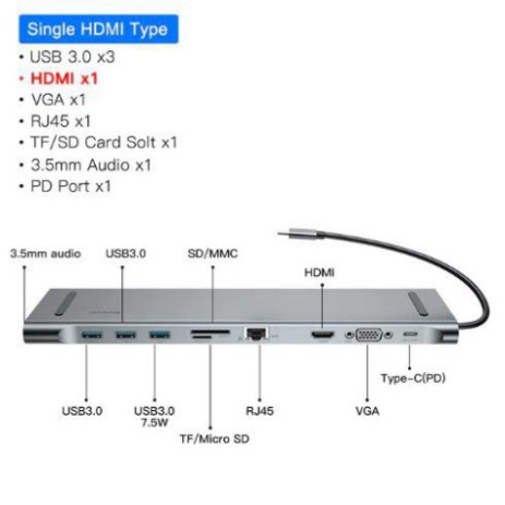 [CHÍNH HÃNG] Bộ Chia Hub Đa Năng 10 - 11 Cổng: USB 3.0 / Khe Cắm Thẻ Nhớ SD/TF / RJ45 / HDMI / VGA / Type-C / Jack 3.5mm
