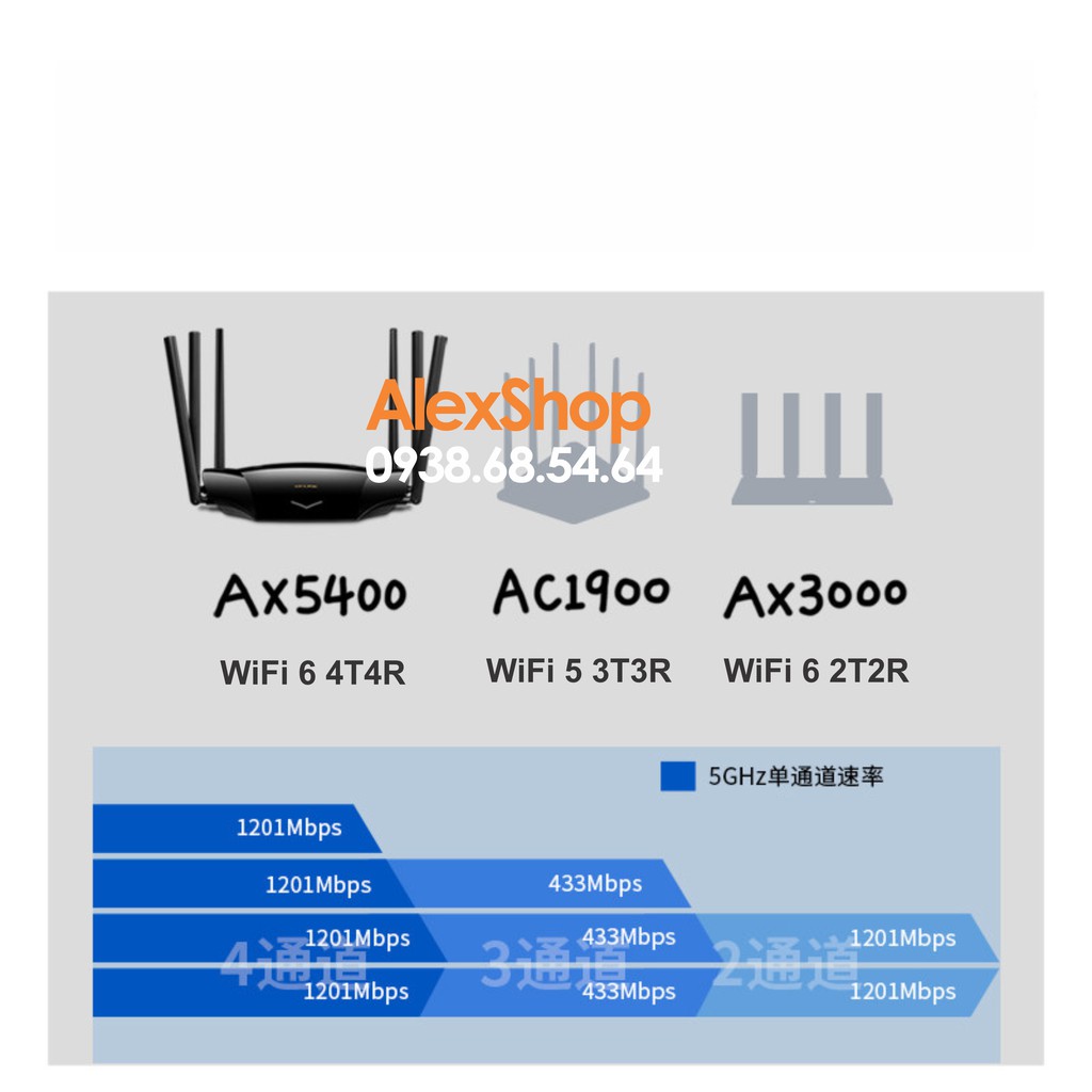 Phát WiFi6 Thông Minh TPlink XDR5430 AX5400 6 Râu Nhà Diện Rộng Công Suất Cao 200Users - CPU 1.5Ghz Ram 256M