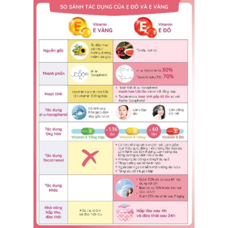 BẢO XUÂN SKIN VIÊN UỐNG ĐẸP DA hỗ trợ làm đẹp da, ngăn ngừa lão hóa