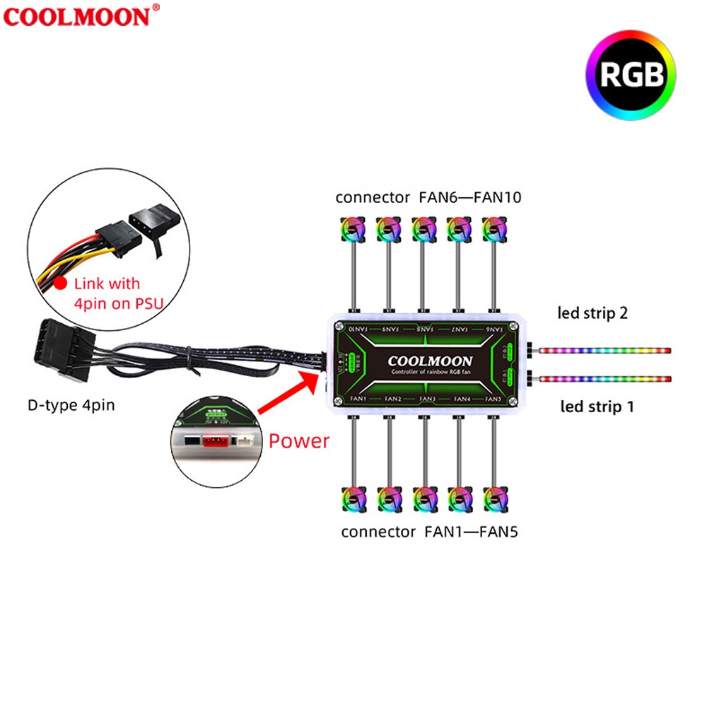 Bộ Hub Coolmoon + Điều khiển - Phiên bản mới có Led trên Hub