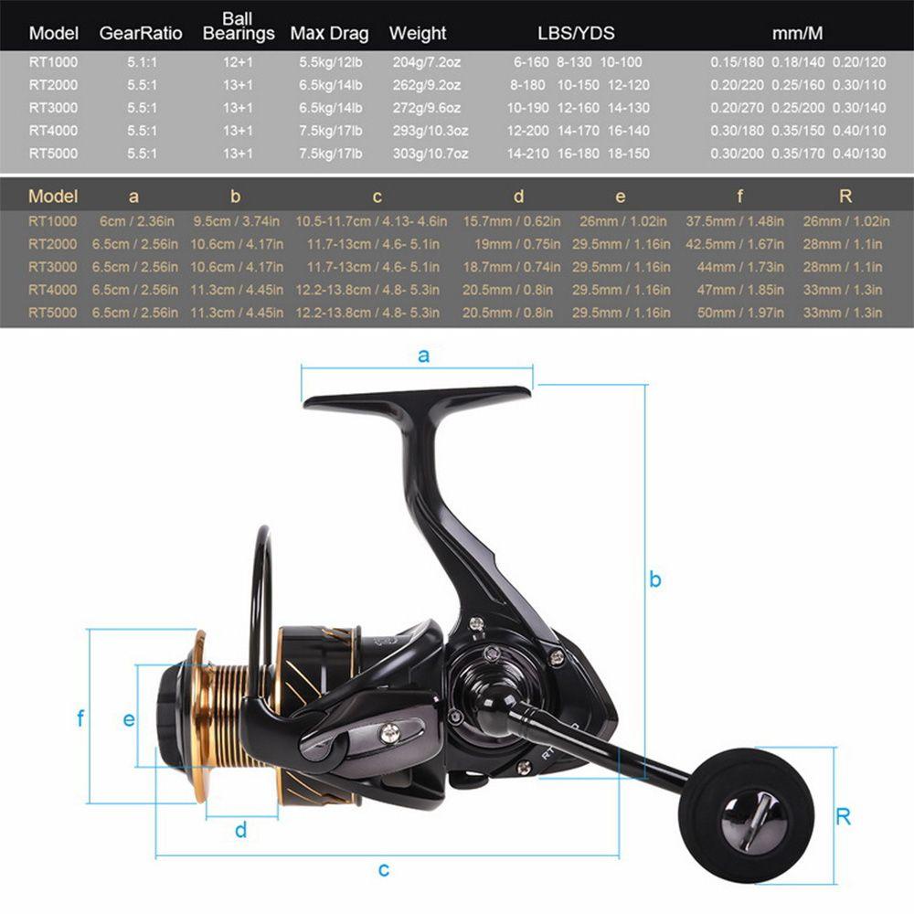 MUVAKO Máy Câu Cá Chuyên Dụng Chất Lượng Cao