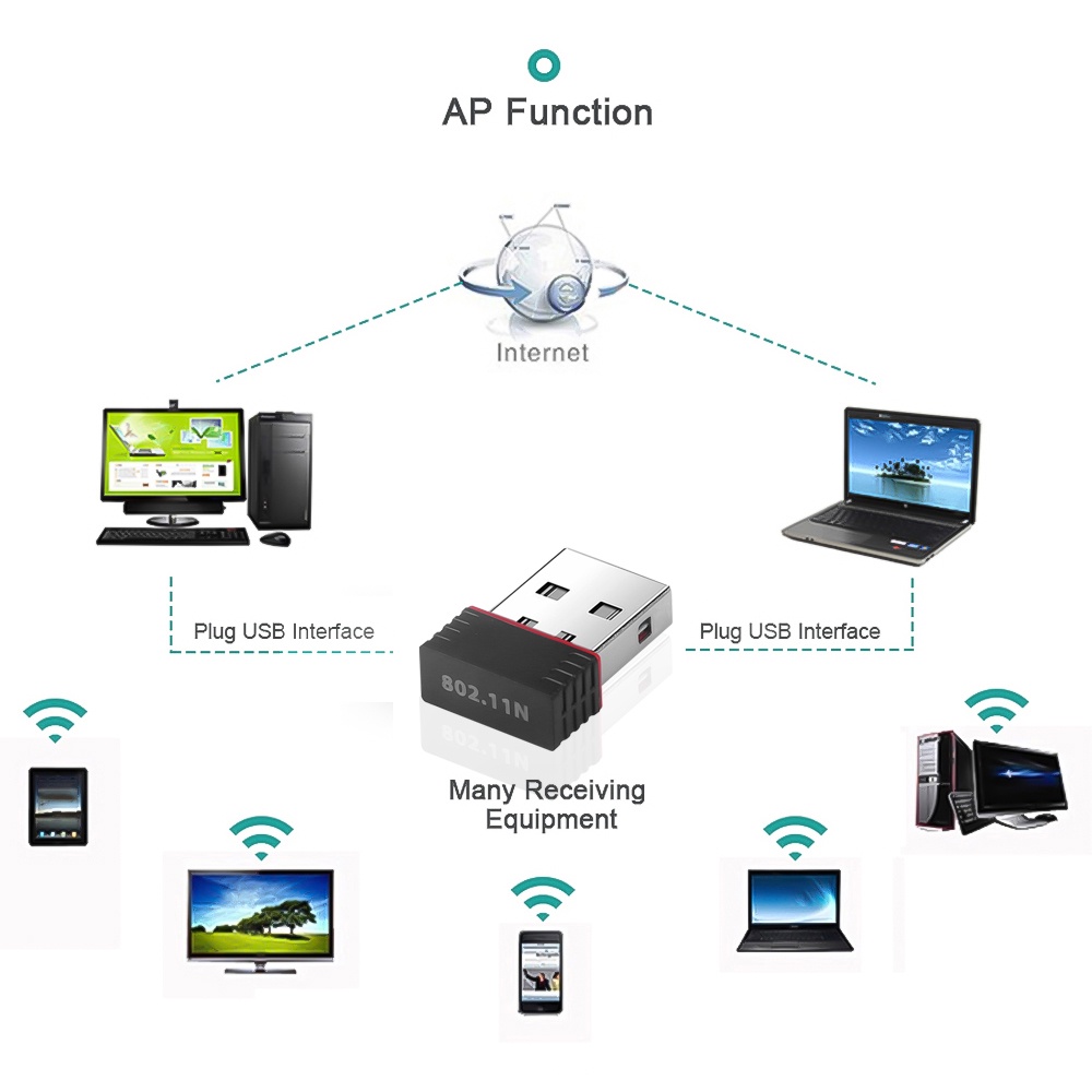 USB Thu Wifi 802.11N 300Mbps, tiện lợi dùng cho laptop, PC - Bộ Thu Wifi Tốc Độ Cao Cho Máy Case Laptop