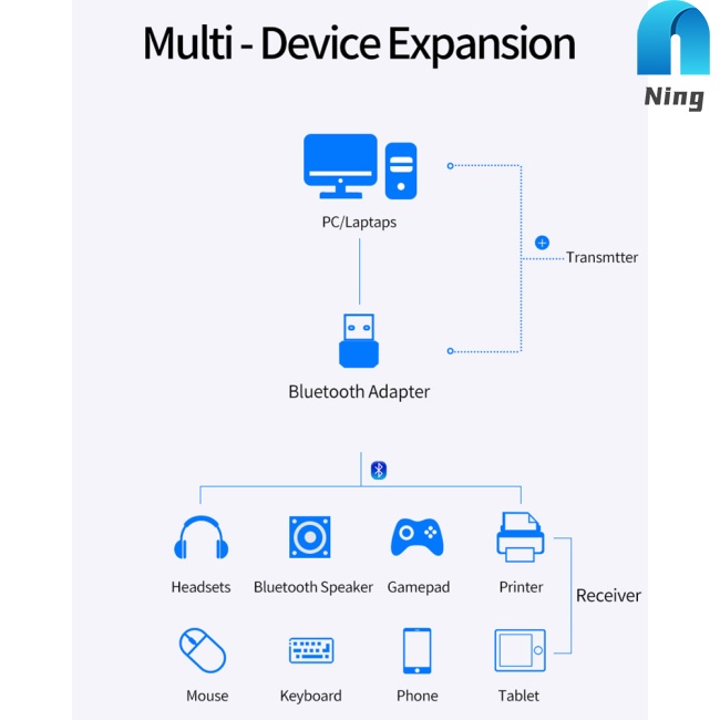 Bộ Chuyển Đổi Usb Bluetooth 5.0 Nhận Tín Hiệu Chuột / Loa / Máy Tính Để Bàn