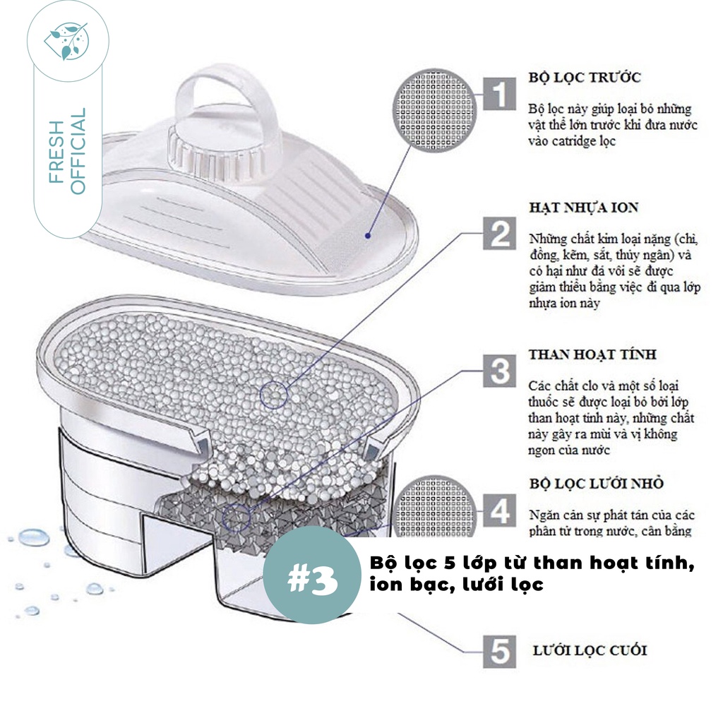 Bình Lọc Nước Gia Đình Cao Cấp LAICA Seria 1000 Than Hoạt Tính - FRESH OFFICIAL