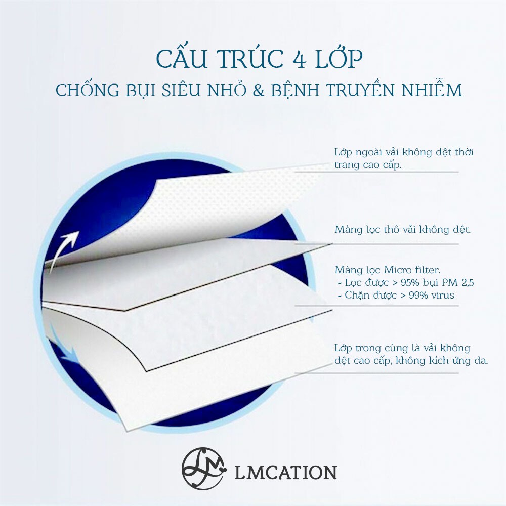 Combo 5 Khẩu Trang Siêu Cấp LMcation Chống Siêu Bụi Mịn