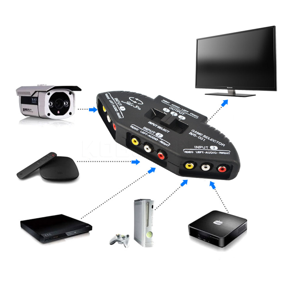 Bộ Chia Tín Hiệu Av Rca 3 Trong 1 Cho Đầu DVD Stb Tv Dvd