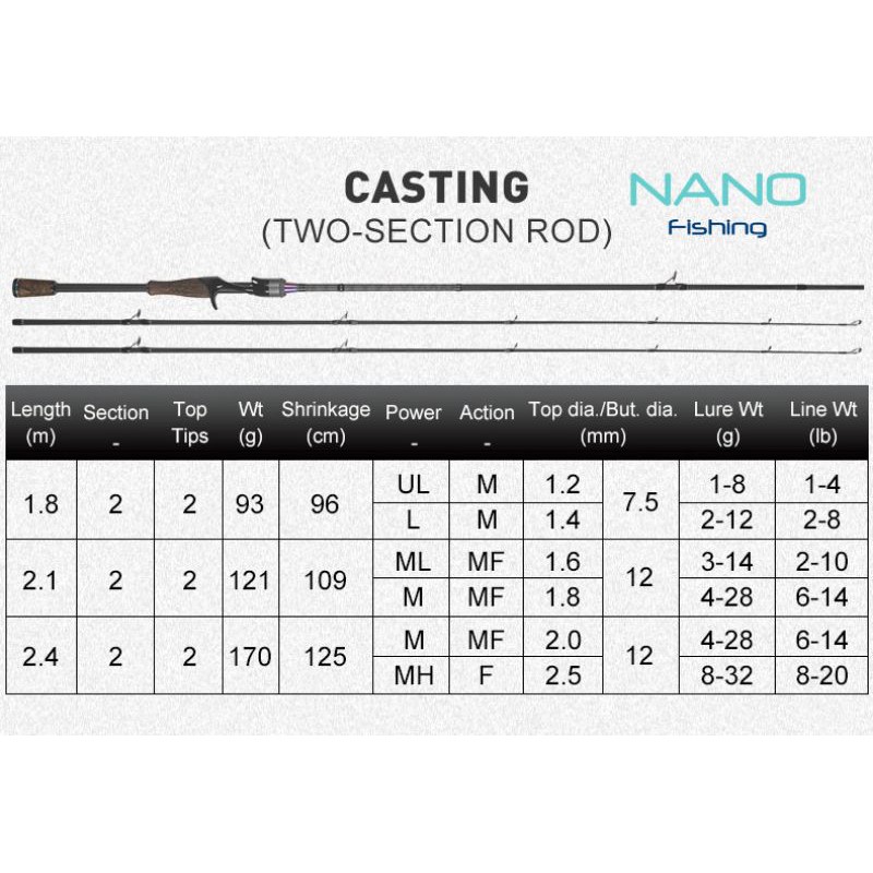 Cần Câu KingDom Bait Casting máy ngang 2m1