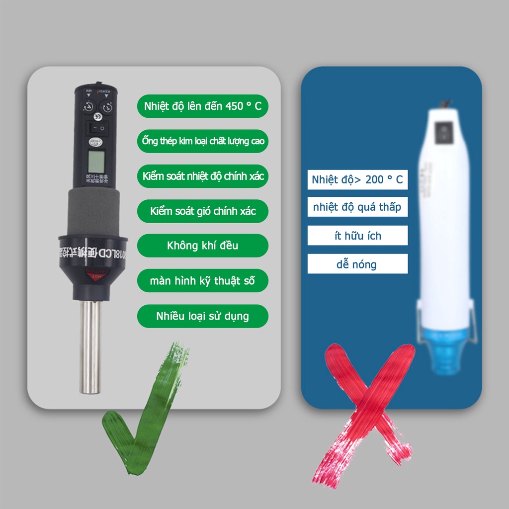 Máy khò nhiệt cầm tay, có màn hình LCD hiển thị nhiệt độ và 4PCSVòi phun,máy khò hàn điện tử cầm tay GJ8018