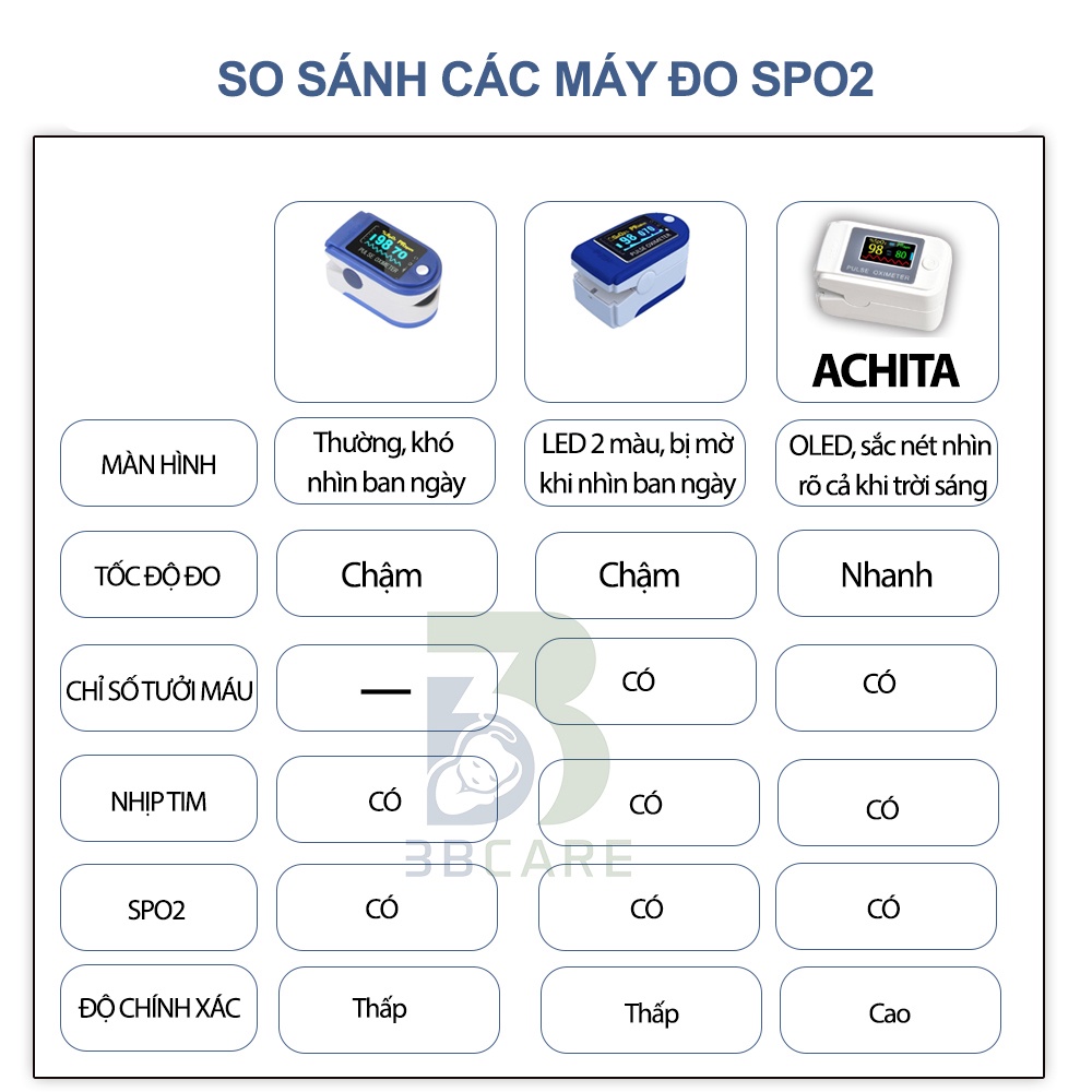 Máy đo nồng độ oxy trong máu spo2 ACHITA A89 chứng nhận FDA - Shop 3B Care