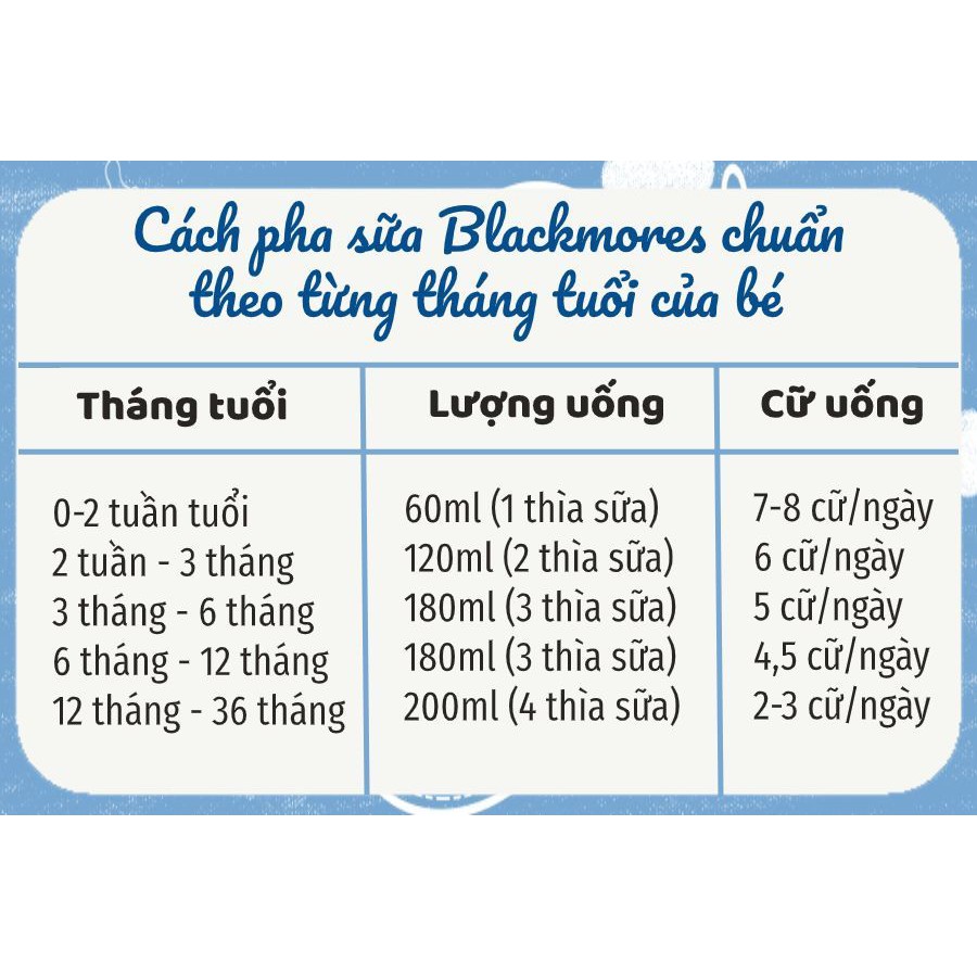 Sữa Bột BLACKMORE 900gr đủ số1,2,3 Úc Date Xa - BLACKMORES