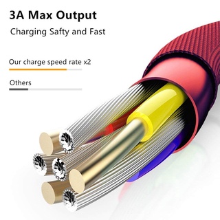 Dây Cáp Sạc Lightning USB Android Micro USB Type-C 3 Trong 1 Tiện Dụng