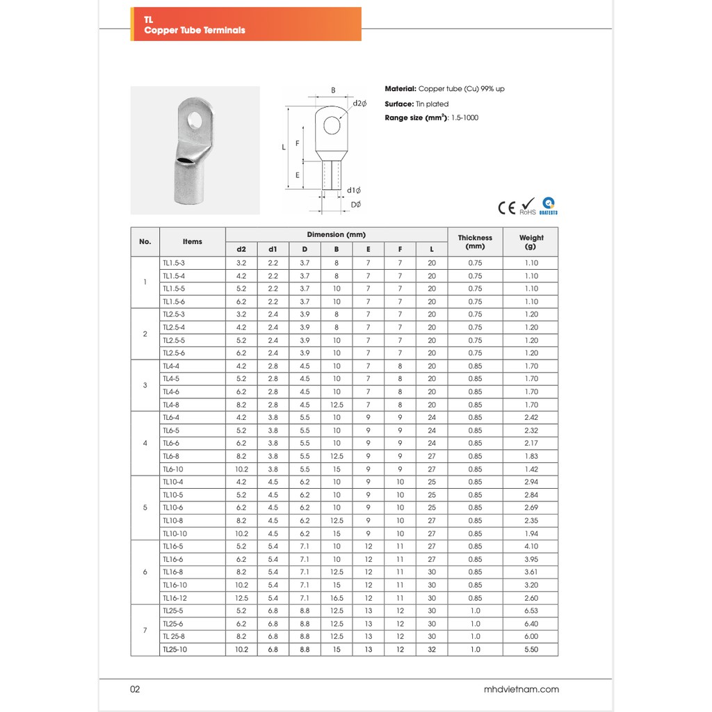 Đầu cosse bít TL 2.5-10mm2