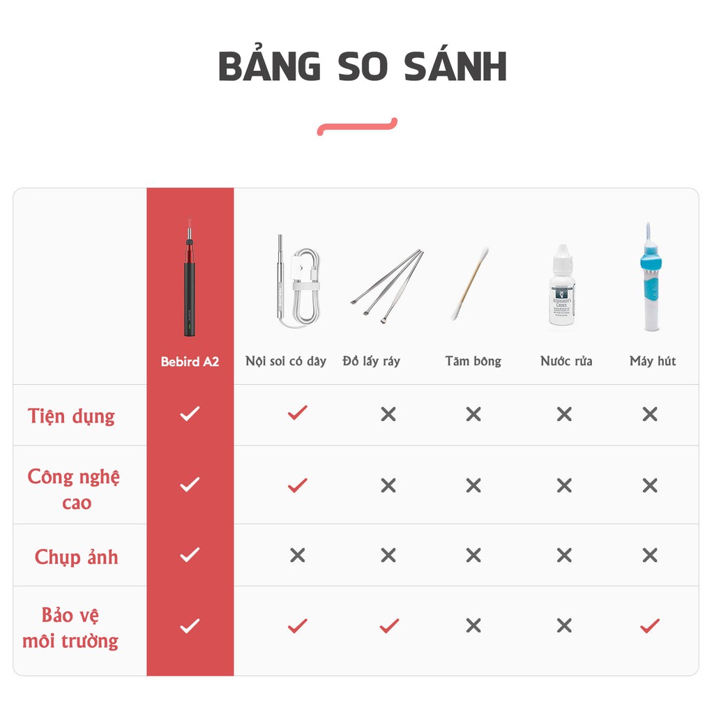 Dụng Cụ Lấy Ráy Tai Thông Minh Cảm Biến Bebird A2 Camera Nội Soi Không Dây WiFi 5 Đèn LED và HD 1080P 2Megapixels