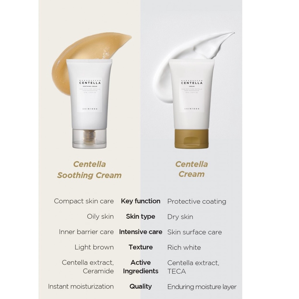 Kem Dưỡng Ẩm Làm Dịu, Phục Hồi Da Skin1004 Soothing Cream 75ml  - San Beauty