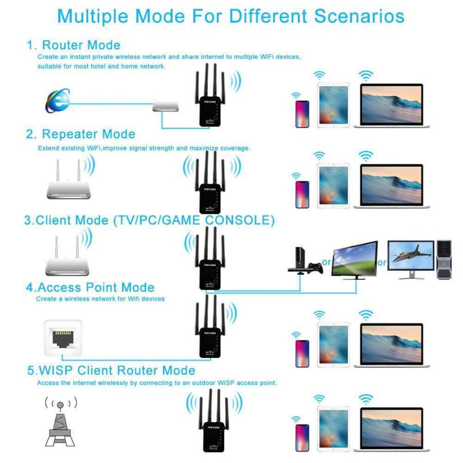 Bộ Phát Tín Hiệu Wifi Pix-Link Wr16