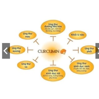 [Date mới nhất]  SỮA NGHỆ NANO CURCUMIN GOLD DETOX