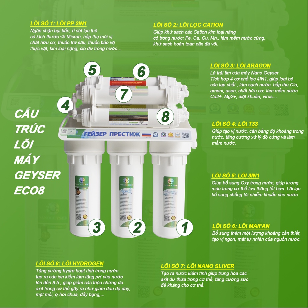 Máy lọc nước Nano Geyser ECO, Công nghệ lọc trực tiếp Nano, Bảo hành điện tử 5 năm qua app chính hãng