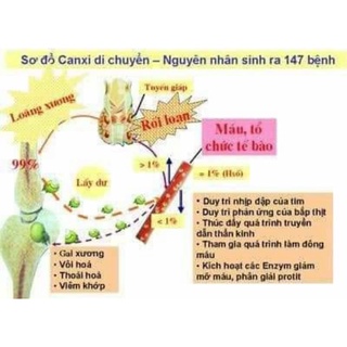 CANXI DẠNG BỘT HÒA TAN TRẺ EM_ TIENS