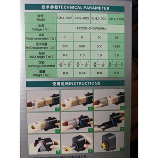 Lọc gắn trong bể cá Sunsun CHJ