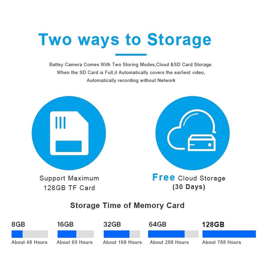 Pin 2MP 6000mAh IP65 Thông Minh IP WiFi Không Dây Có Thể Sạc Lại Dùng Trong Nhà Và Ngoài Trời Siren AS-IP821BH