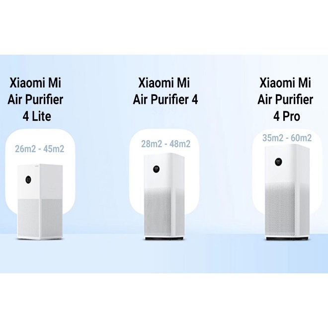 Máy lọc không khí Xiaomi Mi Air Purifier 4 Lite - Hàng Chính hãng