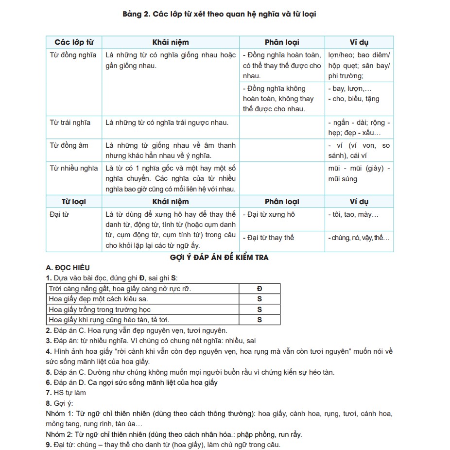 Sách - Combo 4 cuốn Happy family Cùng con phát triển năng lực Tiếng Việt lớp 5 tập 1