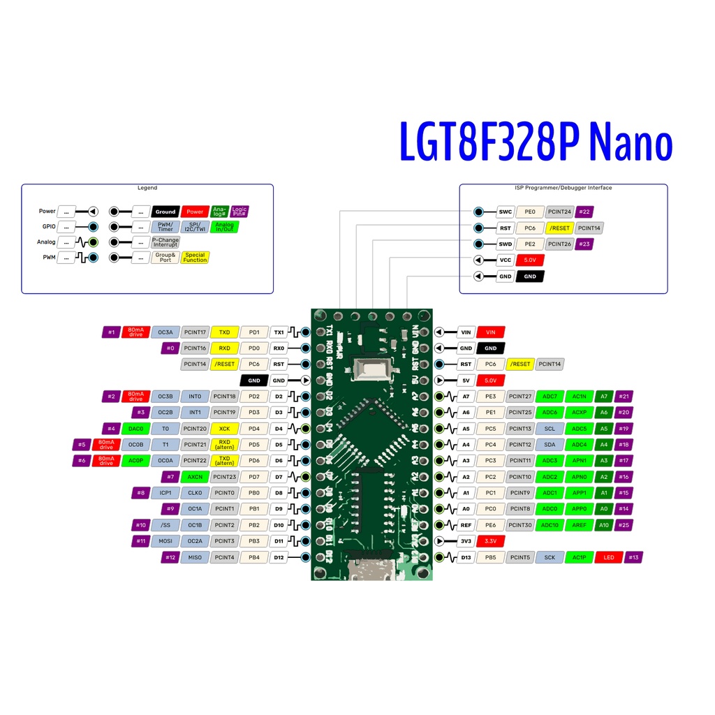 Mạch Arduino Nano V3.0 LGT8F328P LQFP32 MINIEVB cổng TYPE-C