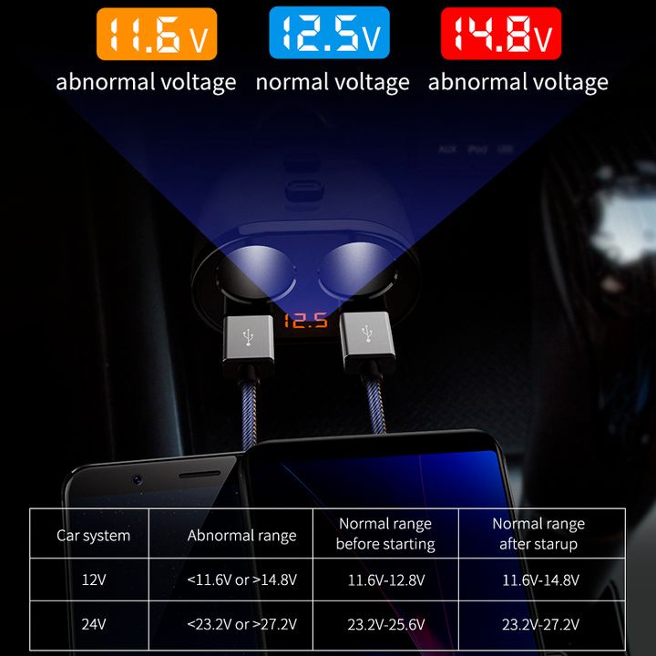 Bộ chia tẩu sạc trên ô tô Hyundai HY-16 - 2 cổng usb điện thế DC/5V, công suất 120W