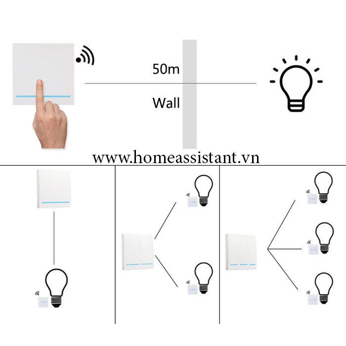 Công Tắc Phát Sóng RF 433Mhz Nút Bấm Điều Khiển Từ Xa Dán Tường Hình Vuông RFX01
