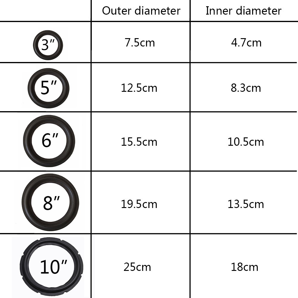 JUNE 3&quot;-10&quot; Round Speaker Surround Black Foam Rubber Replace Edge Universal Hi-Fi Woofer Replacement Audio Stereo Repair